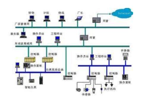 青岛DCS控制系统